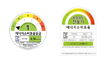 Wonder Motors ha ottenuto la certificazione coreana di efficienza energetica ie3
